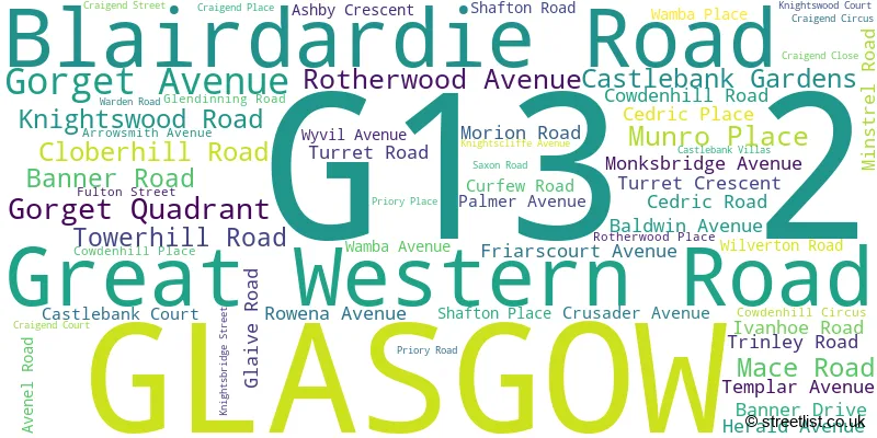 A word cloud for the G13 2 postcode